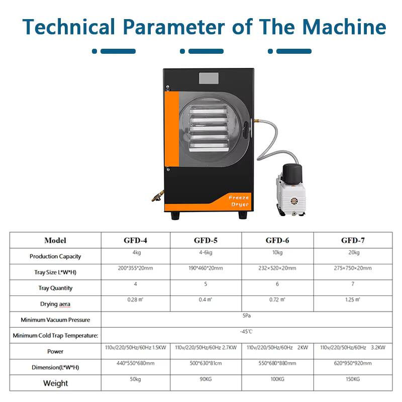 20Kg Automatic Gear Freeze Mac - огляд і ціна Snacks Food Usa